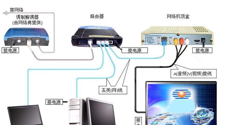 路由器和机顶盒如何设置看直播？需要哪些步骤？