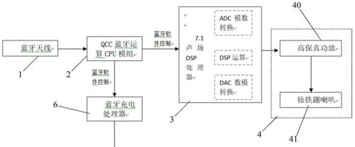 蓝牙耳机盒子与音箱的连接方法是什么？