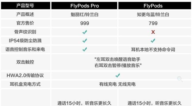 荣耀x60适合哪款蓝牙耳机？如何挑选与之匹配的耳机品牌？