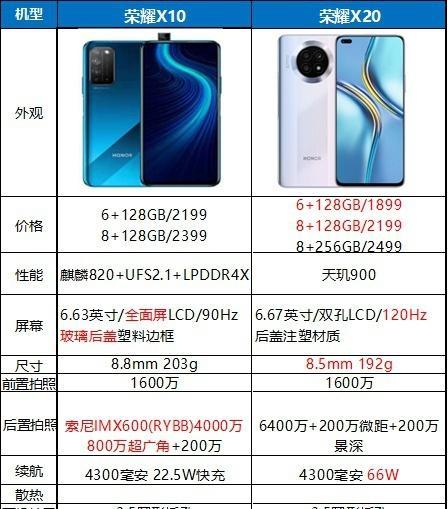 荣耀手机在市场中缺乏地位怎么办？如何提升品牌影响力？