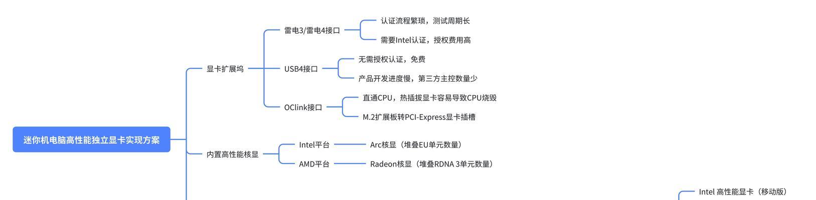 迷你主机显卡安装指南？安装过程中应注意什么？