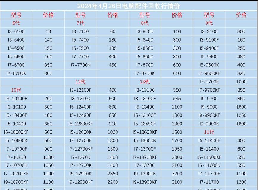 全新显卡的定义是什么？与二手显卡有何区别？