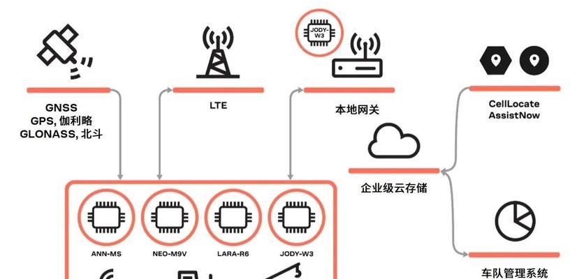 无线网关驱动下载方法是什么？下载后如何安装？