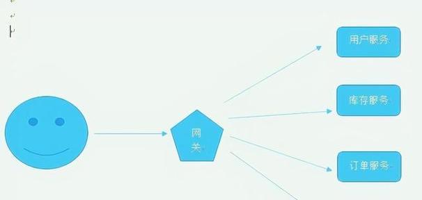 网关排列位置的正确方法是什么？图片大全能否提供参考？