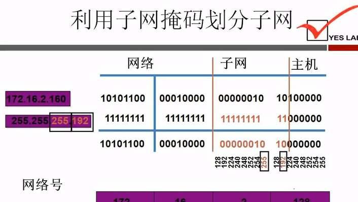 网关排列位置的正确方法是什么？图片大全能否提供参考？