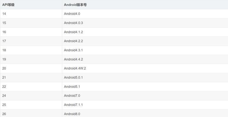 模拟器出现问题怎么解决？有哪些常见解决方法？