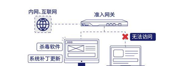 网关密码泄露的解决方法是什么？