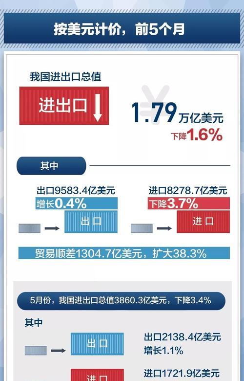 外贸人偏爱苹果手机的原因是什么？