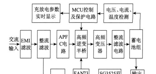 捷力低音炮发出噗噗声的原因是什么？解决方法有哪些？