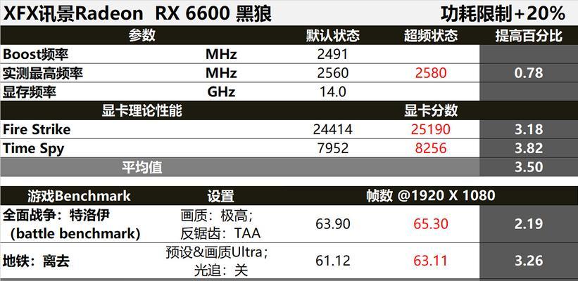 小米电视盒子20aa升级步骤是什么？升级后有哪些新功能？