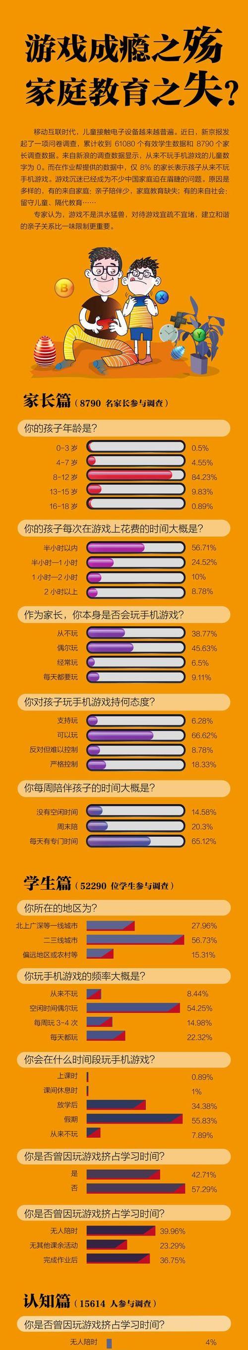 长时间玩苹果手机游戏的危害是什么？