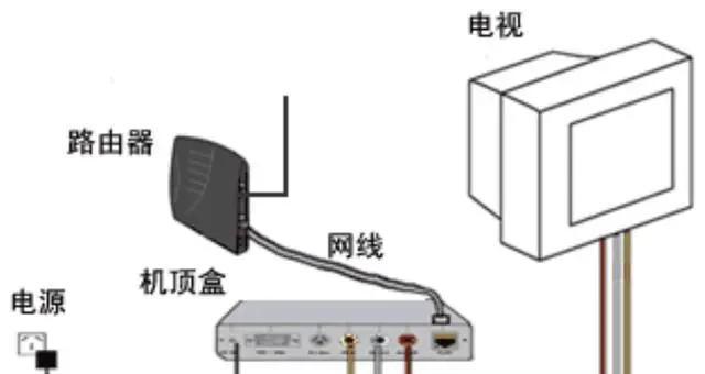 机顶盒如何连接切换电视台？操作流程是什么？
