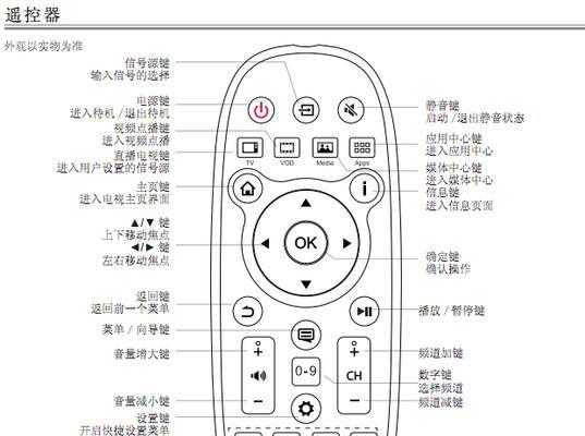 机顶盒如何连接切换电视台？操作流程是什么？
