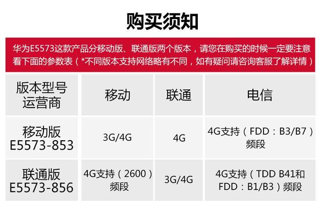 上网卡在华为无线路由器上的使用方法？