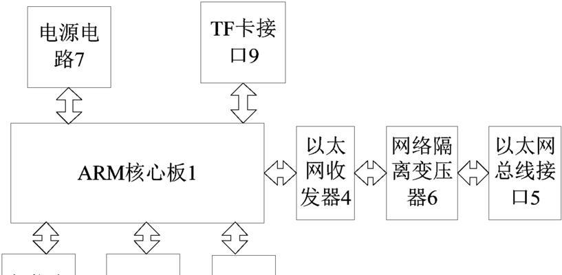 总线网关故障的视频处理教程是什么？