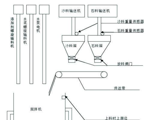 搅拌站关闭电源的原因是什么？有什么影响？