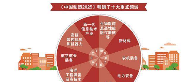 中美贸易战如何影响苹果手机市场？苹果手机价格会变动吗？