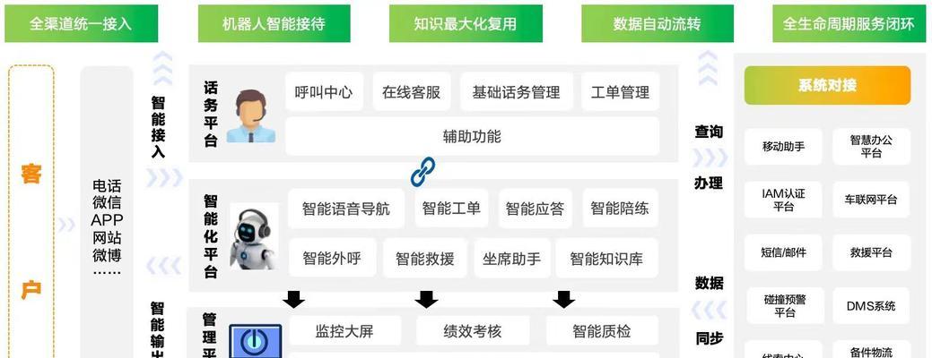 亚控云操作系统功能特点是什么？