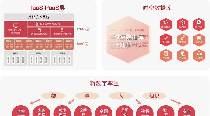 亚控云操作系统功能特点是什么？