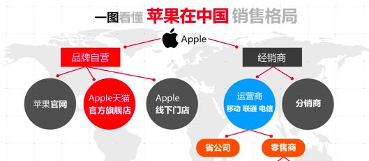 苹果电脑关闭渠道模式的方法？如何操作？