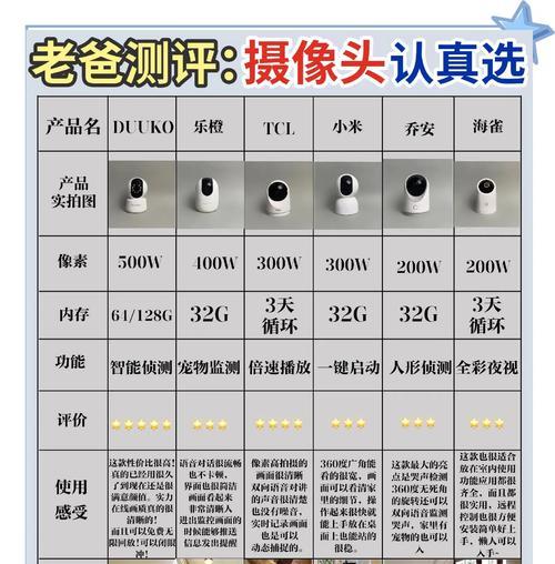 情侣号摄像头安装方法是什么？安装后如何使用？