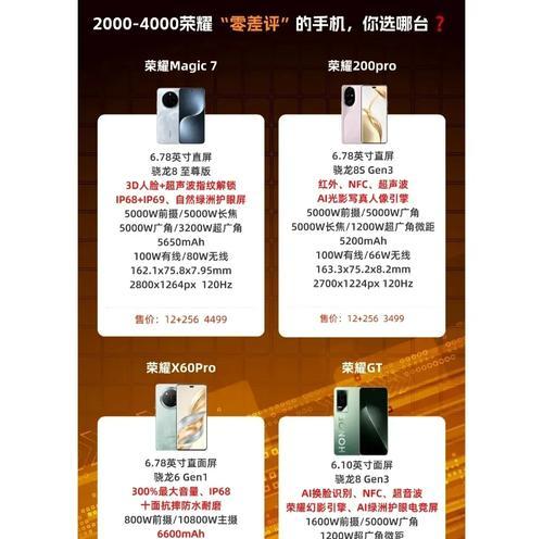 荣耀手机入手前应该注意什么？如何判断荣耀手机的性价比？