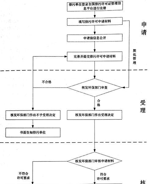 荣耀手机流程图视频制作方法是什么？