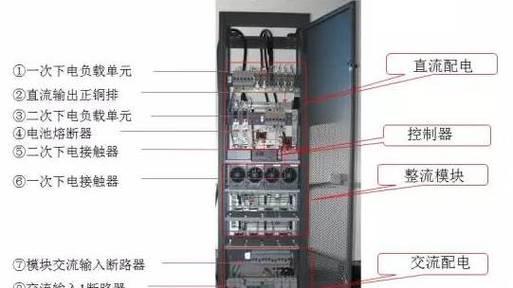 为什么机房必须使用交流电源？交流电源在机房中的作用是什么？