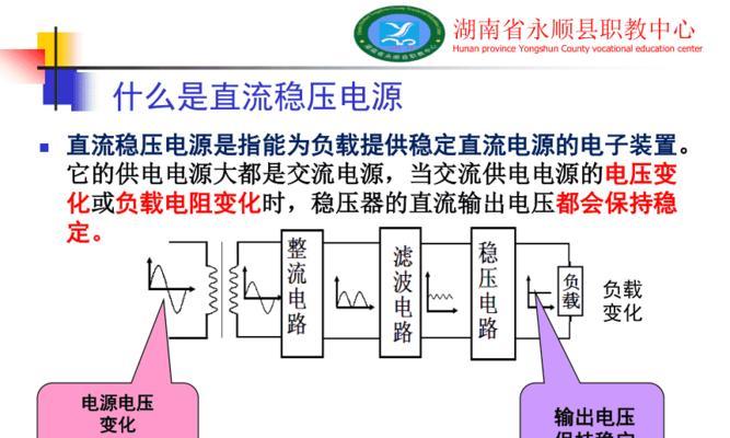 直流车载稳压充电器怎么用？使用方法和注意事项是什么？