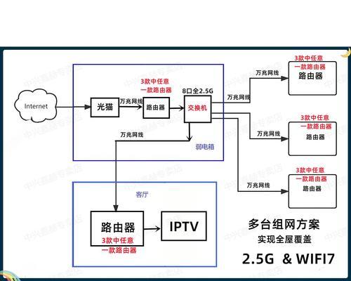 同wifi设置同ip的步骤是什么？遇到问题怎么办？