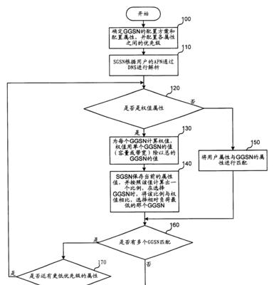 手机无线网关保护关闭方法是什么？