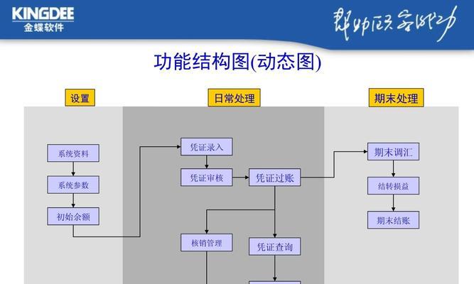 金蝶erp支持哪些操作系统？
