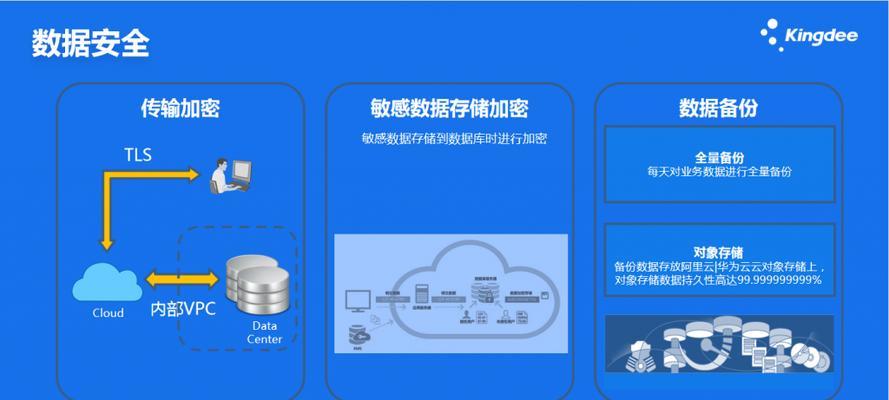 金蝶erp支持哪些操作系统？