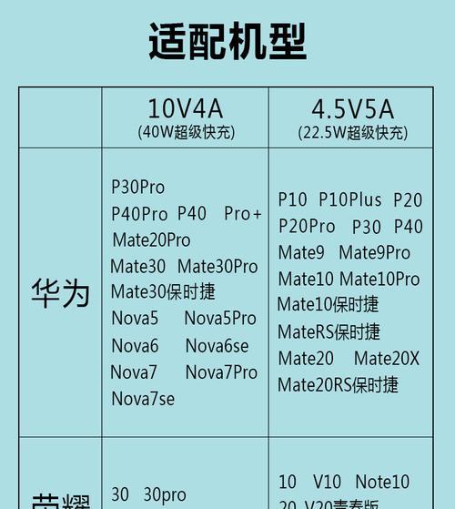 老式手机圆头充电器的正确使用方法是什么？