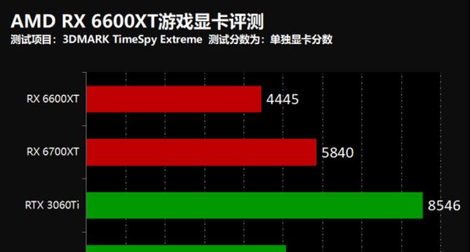 游戏笔记本AMD独显如何开启？开启后性能提升明显吗？