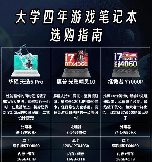 游戏笔记本AMD独显如何开启？开启后性能提升明显吗？