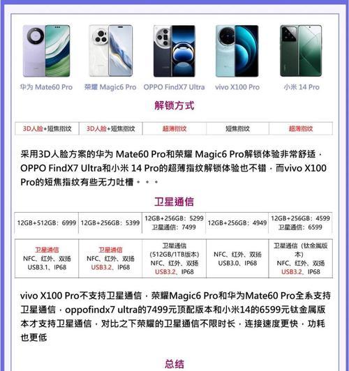 荣耀x8对比x7i：功能差异在哪里？