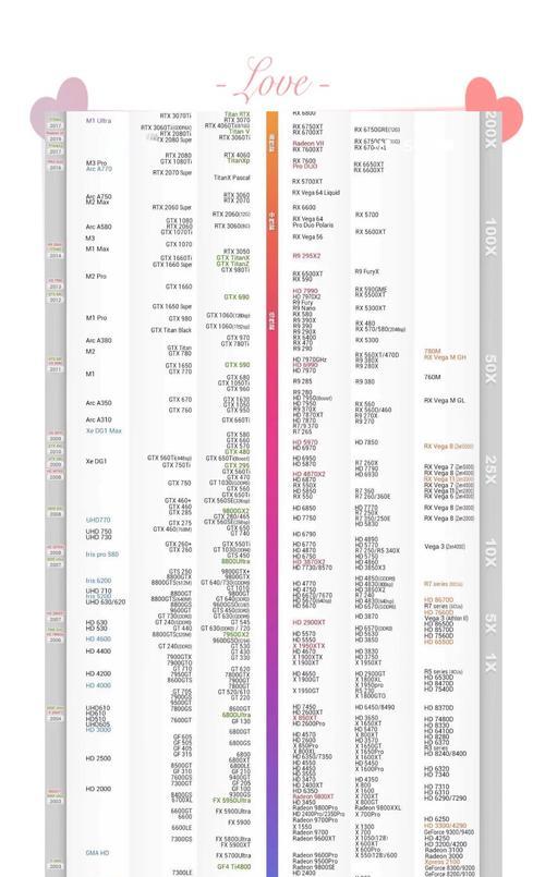 模拟游戏中显卡选择建议是什么？