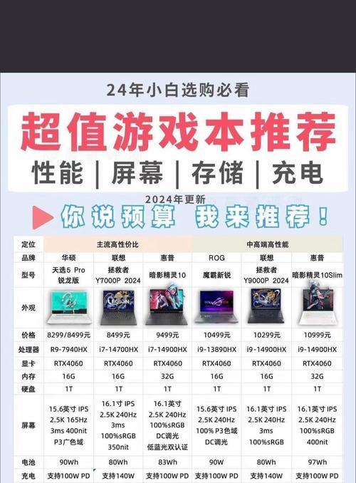 模拟游戏中显卡选择建议是什么？