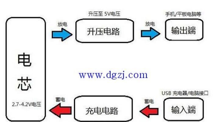 荣耀9x怎么换到苹果手机？转换步骤是什么？