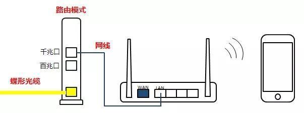 天翼网关登录属于什么网络？如何正确登录天翼网关？