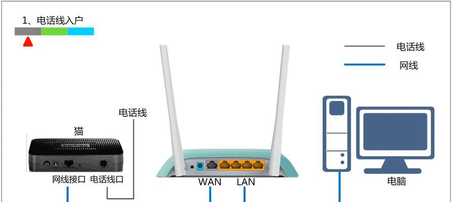 面板无线路由器如何使用？设置步骤和技巧是什么？