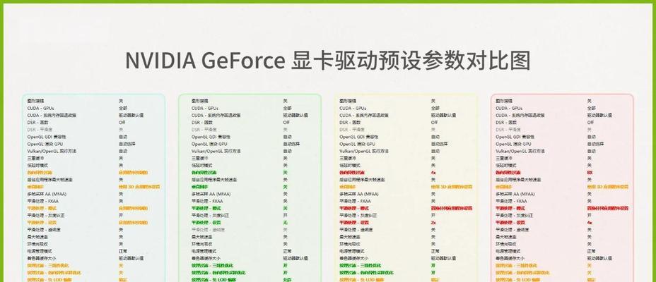 图形电脑配置显卡的设置方法是什么？设置过程中可能会遇到哪些问题？
