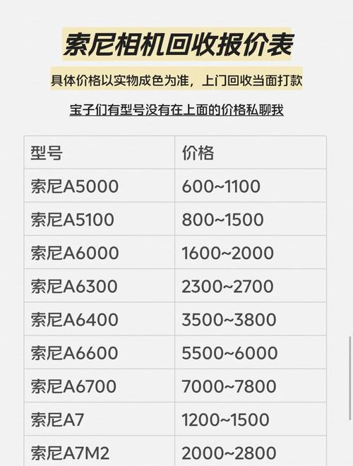 数码相机回收价格如何确定？