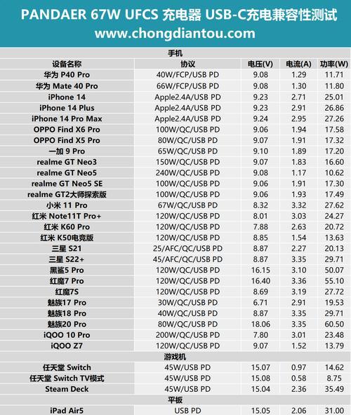 游戏机记分表格如何制作？制作时需要哪些信息？