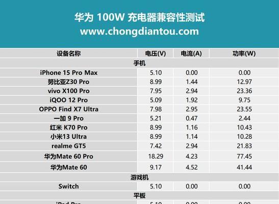 游戏机记分表格如何制作？制作时需要哪些信息？