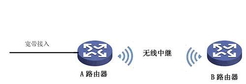 无线解码器网关使用方法是什么？