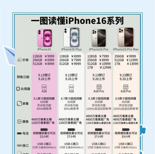 苹果手机系列组合设置方法是什么？