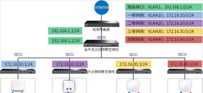 星闪路由器联网的正确方式是什么？