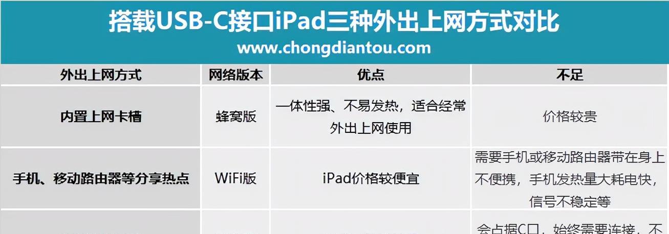 无线网卡片的正确插入方法是什么？